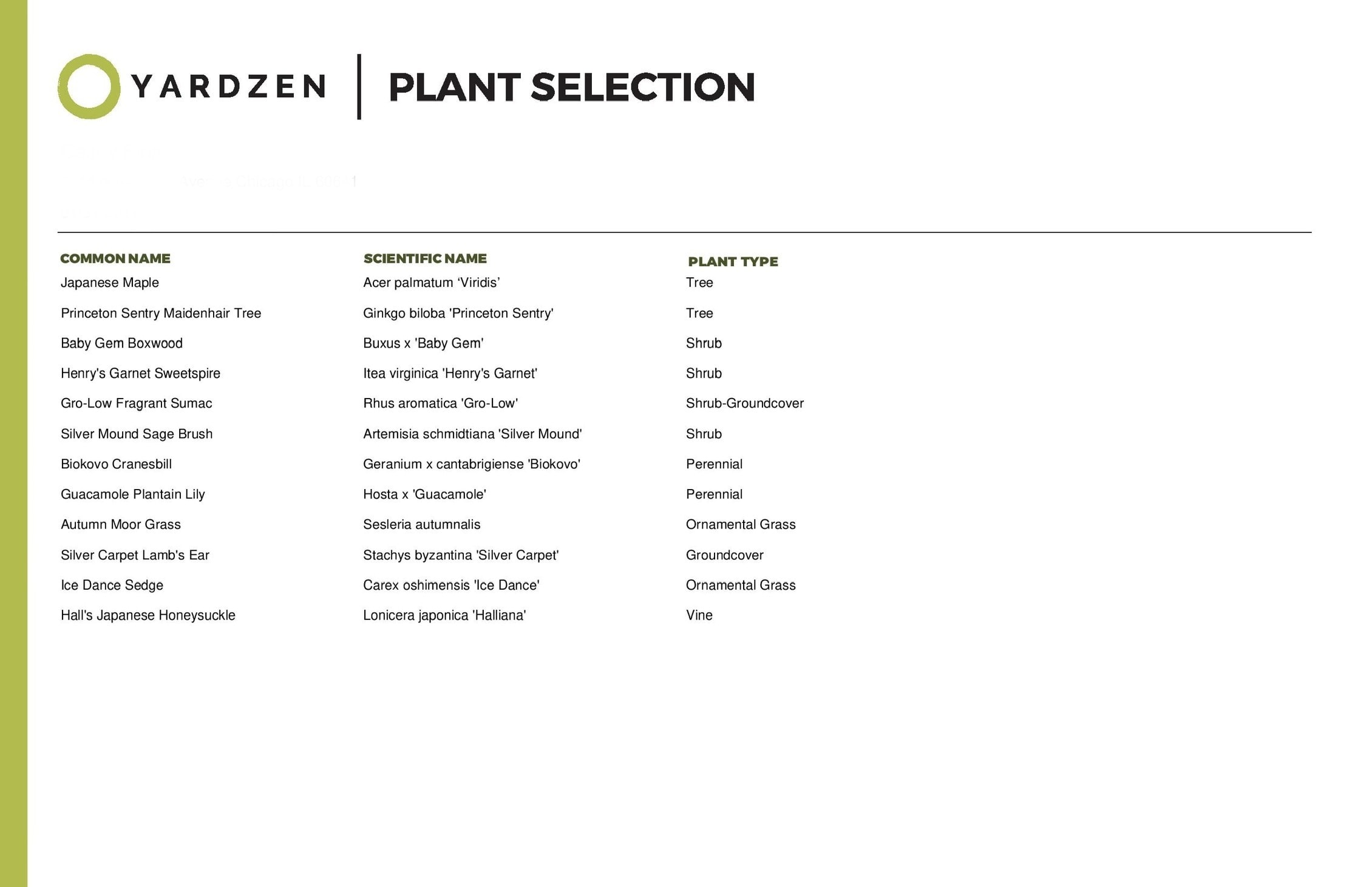 Yardzen plant selection